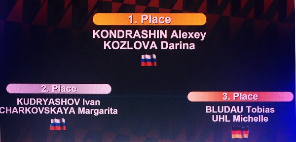 European Championship: Kozlova/Kondrashin go for their 3rd title